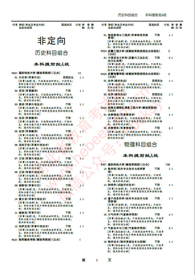 2023年军队院校在河北省招收普通高中毕业生计划